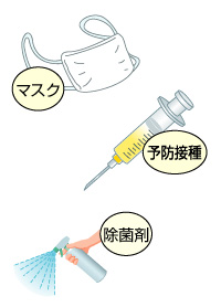 ウィルス対策　予防接種　マスク　薬剤