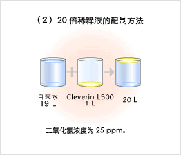 (2) 20倍稀释液的調制方法