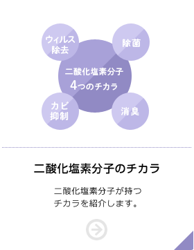 二酸化塩素分子のチカラ 二酸化塩素分子が持つチカラを紹介します。