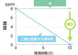 濃度