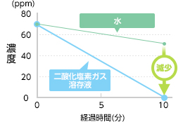 濃度