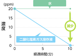 濃度