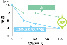 濃度