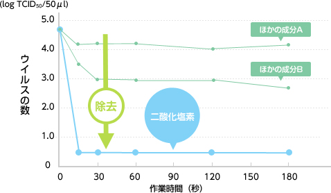 ウイルスの数