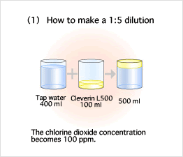 (1) How to make a 1:5 dilution