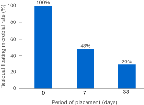 Bacteria Validation Data