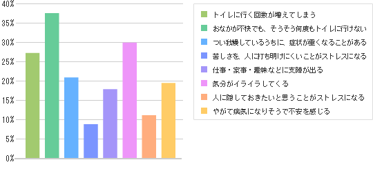 みんなガスに悩んでる リサーチ報告 ラッパ整腸薬ｂｆ ブランドサイト 大幸薬品株式会社