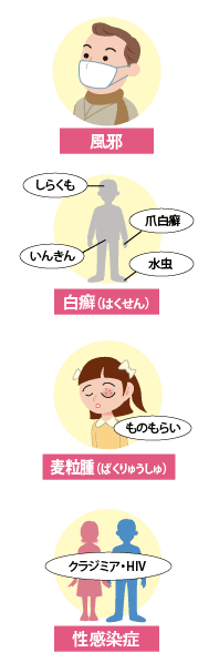 身の回りの感染症