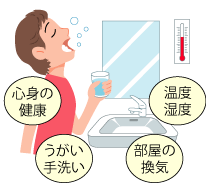 日常のくらし　心身の健康　温度湿度　うがい手洗い