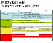 家族行動計画例