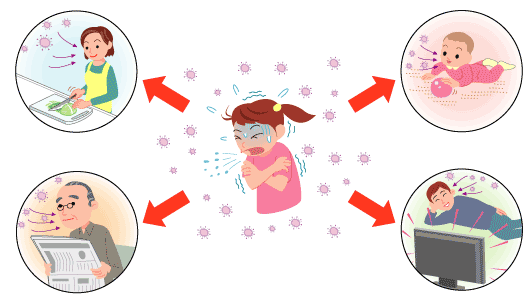 インフルエンザの感染経路 これからの衛生管理 大幸薬品株式会社