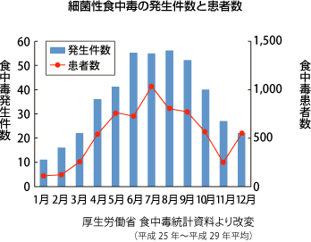 下痢 腹痛 なぜ