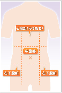 腹痛の部位 おなかの悩み相談室 大幸薬品株式会社