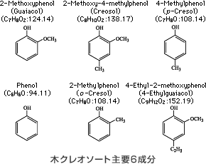 木クレオソート主要6成分