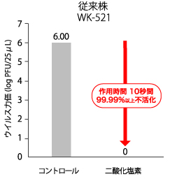 従来株WK-521