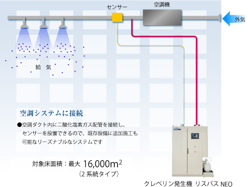 センター技術が支える濃度コントロールシステム