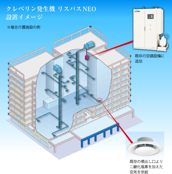 クレベリン発生機 リスパスＮＥＯ 設置イメージ