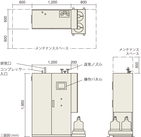 三面図