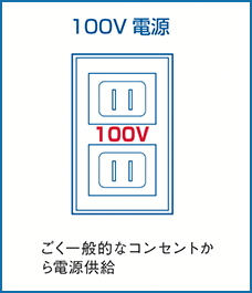 100V電源 ごく一般的なコンセントから電源供給