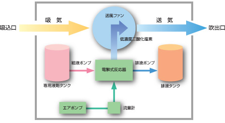 構造について