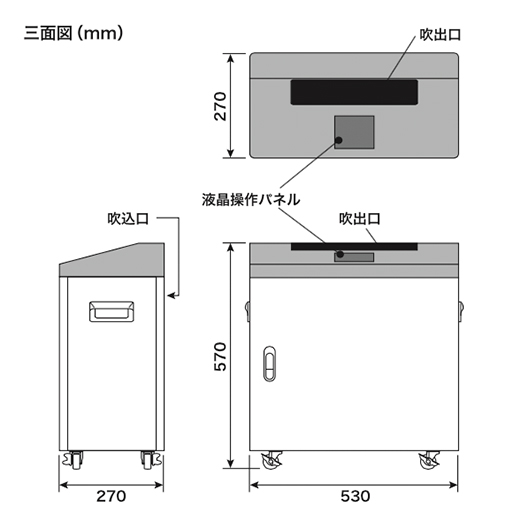 三面図