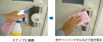 ドアノブの除菌の手順