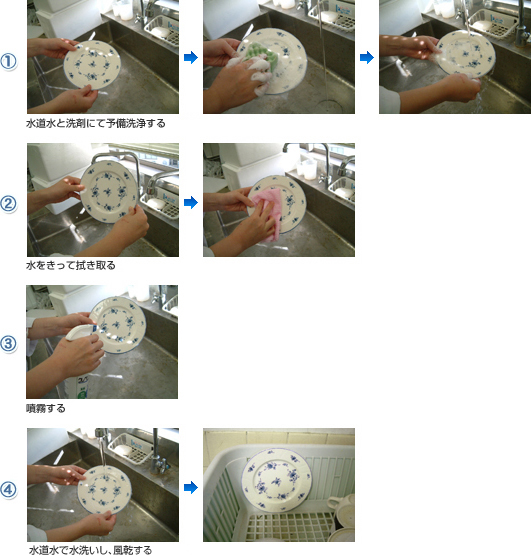 食器の除菌の手順