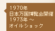 1970年 日本万国博覧会開催 1973年 ～ オイルショック