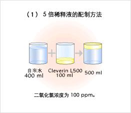 (1) 5倍稀释液的調制方法