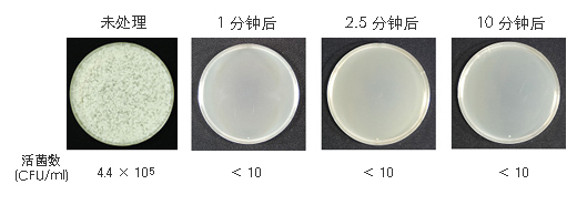 病毒H的实验数据