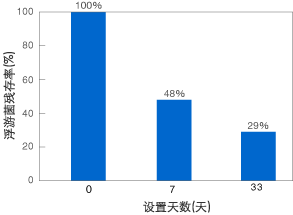 细菌验证资料