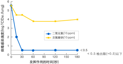 病毒Ｍ的实验数