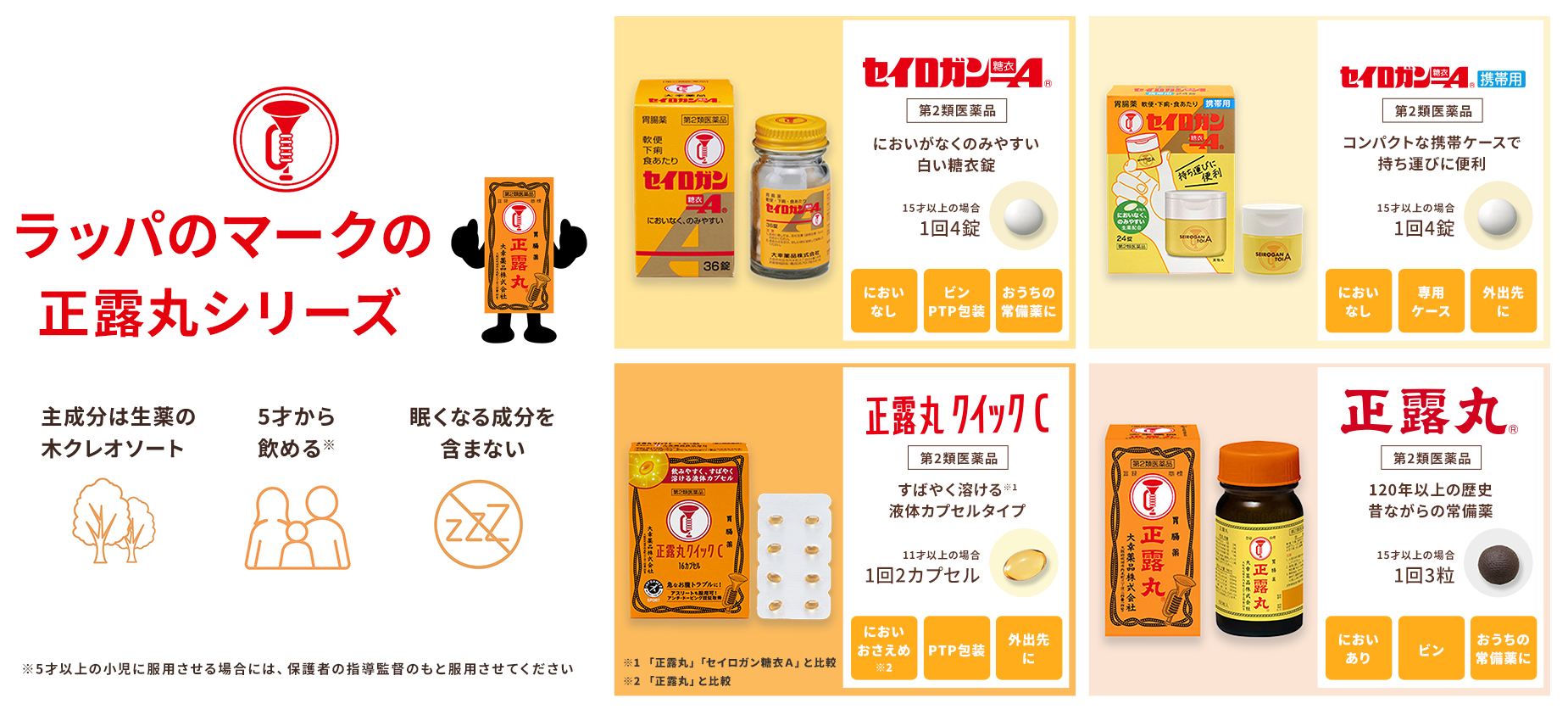 ラッパのマークの正露丸シリーズのラインナップは、においがなく飲みやすい「セイロガン糖衣A」、すばやく溶けるカプセルタイプの「正露丸クイックC」など、シーンや生活スタイルによって選べる４製品。生薬の木クレオソートが主成分、5才から服用可能、眠くなる成分を含まない点はシリーズ共通の特徴です。