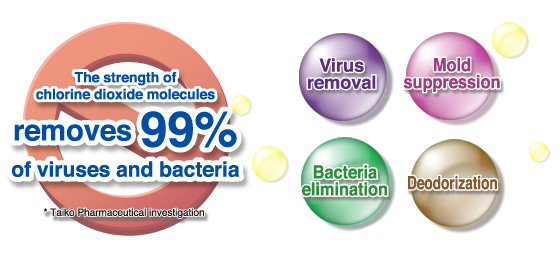 二氧化氯分子的力量可除去99%的病毒與細菌。