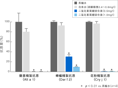 過敏物質檢驗資料