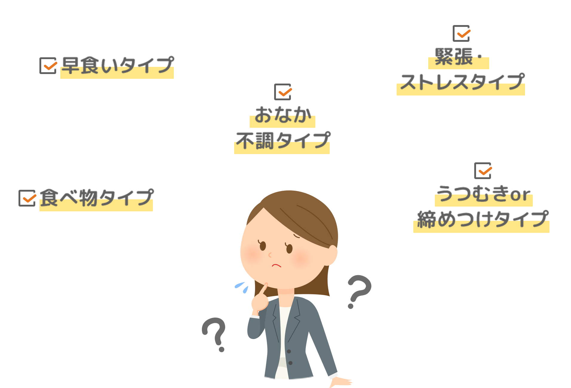 早食いタイプ おなか不調タイプ 緊張orストレスタイプ 食べ物タイプ うつむきor締めつけタイプ