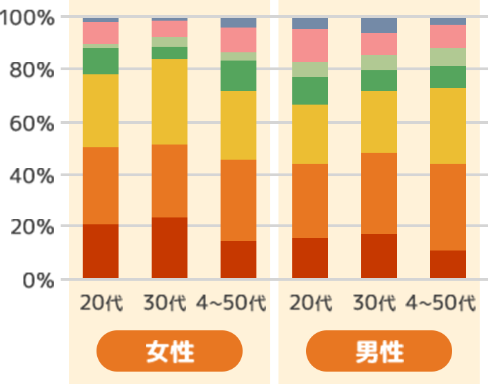 棒グラフ