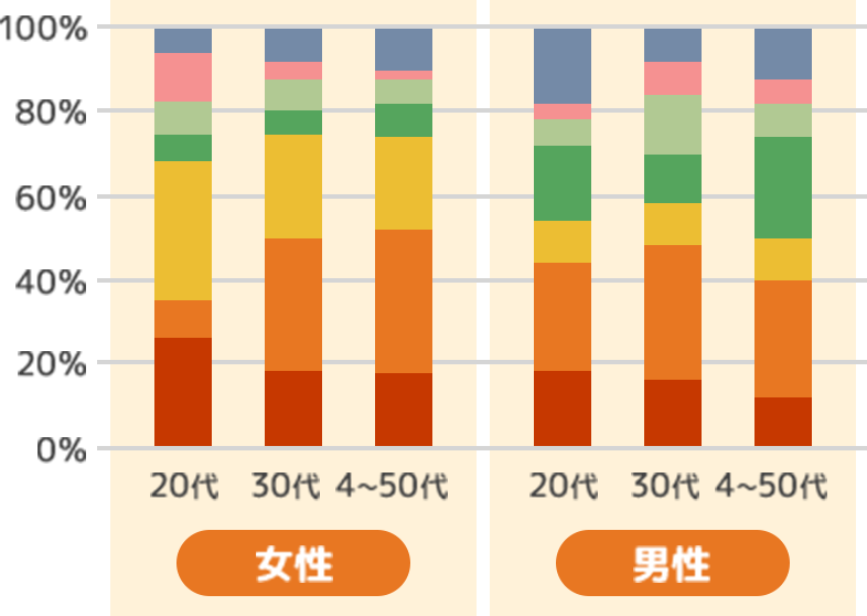 棒グラフ