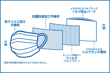 使用イメージ１