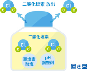 置き型