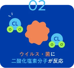 ウイルス・菌・カビに二酸化塩素分子が反応