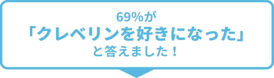 69％が「クレベリンを好きになった」と答えました！