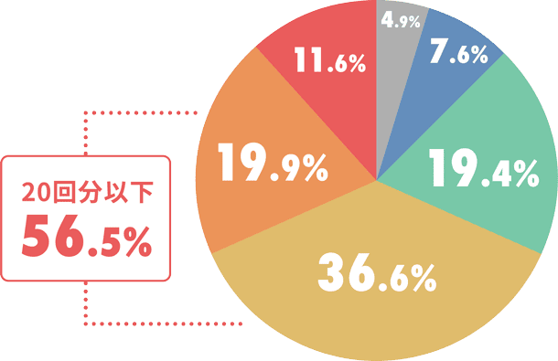 調査グラフ