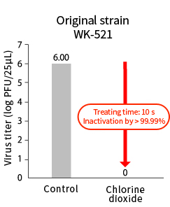 Original strain WK-521