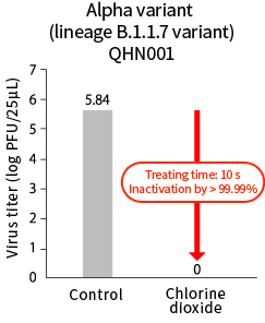 Alpha variant (lineage B.1.1.7 variant) QHN001