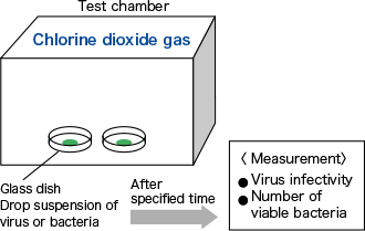 Test chamber