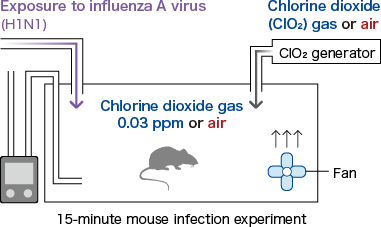 Exposure to influenza A virus(H1N1)