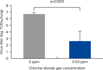 Exposure to influenza A virus(H1N1)