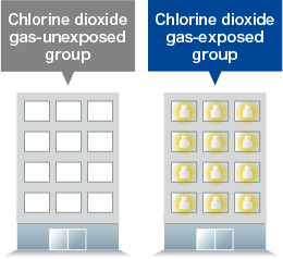 Chlorine dioxide gas-unexposed group Chlorine dioxide gas-exposed group