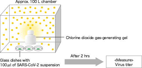 Chlorine dioxide gas-generating gel
